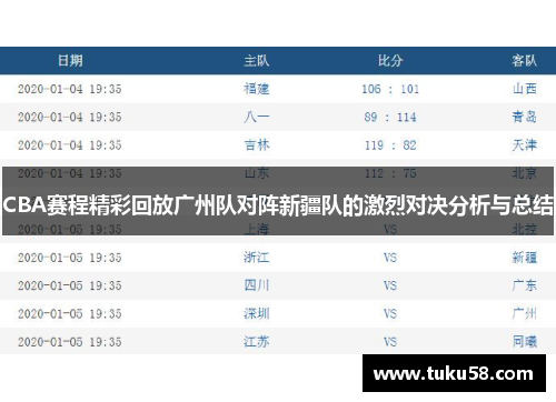CBA赛程精彩回放广州队对阵新疆队的激烈对决分析与总结