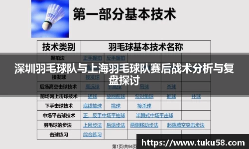 深圳羽毛球队与上海羽毛球队赛后战术分析与复盘探讨